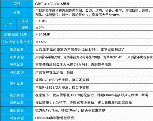 荆州钳压式声测管性能特点